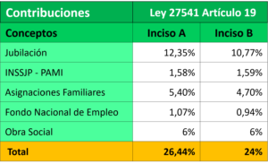 Contribuciones Patronales CFE Alvaro Iriarte