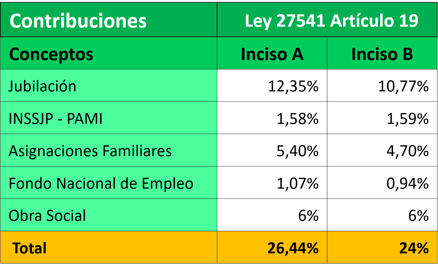 contribuciones-patronales-2020-centro-de-formaci-n-para-la-excelencia