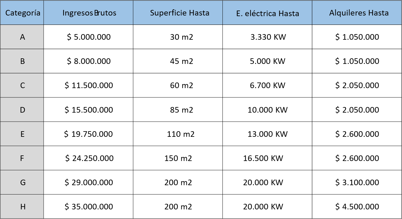 Alvaro Iriarte Proyecto mt categorias parametros
