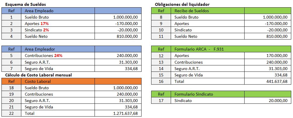 Costo Laboral Alvaro Iriarte CFE Cursos ARCA