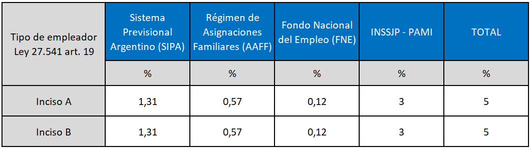 Alicuotas rifl Alvaro Iriarte