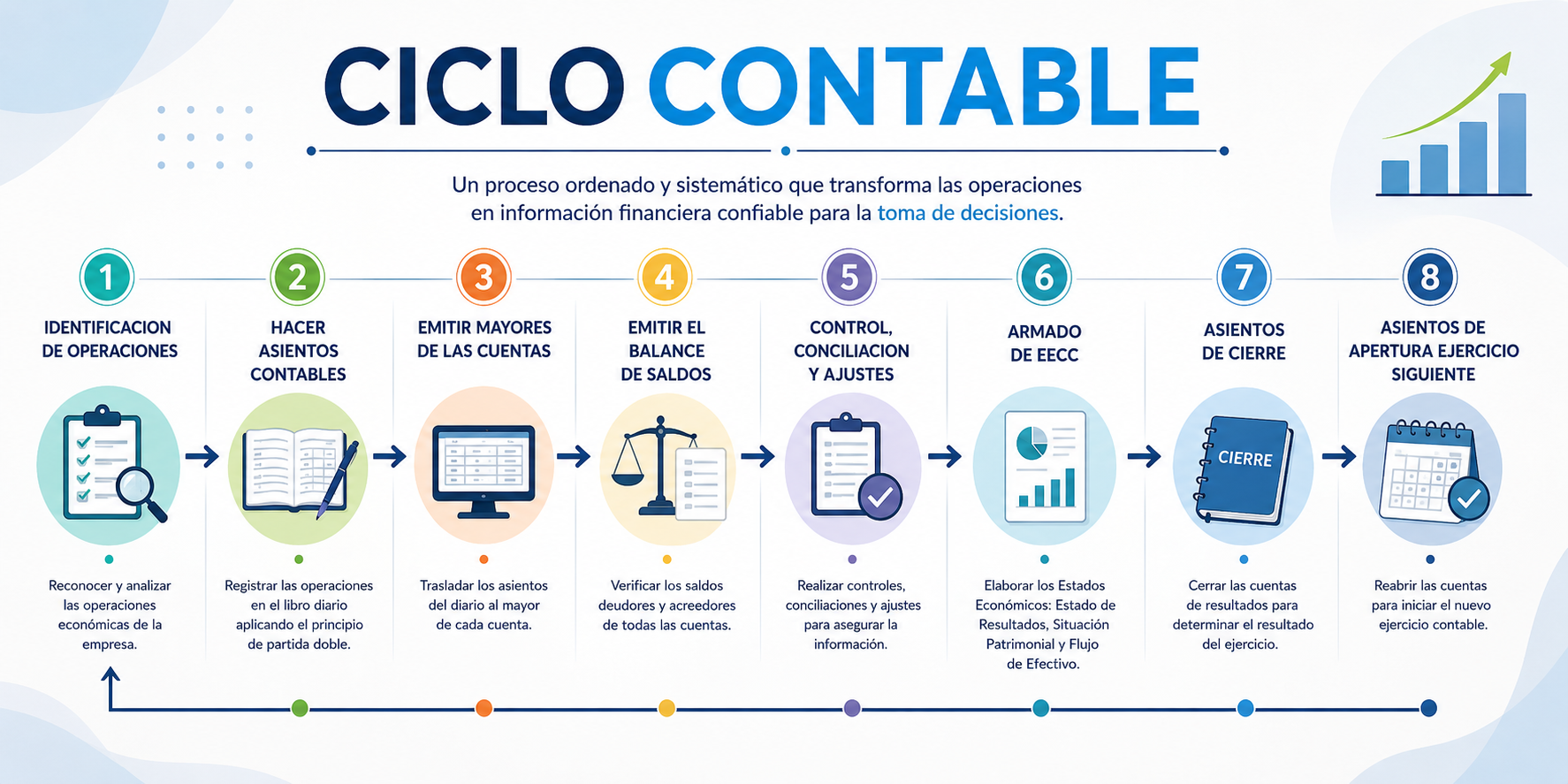 Ciclo contable Alvaro Iriarte CFE cursos